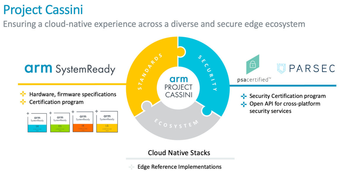 The First Arm Systemready Ir Certified Platforms Nxp I Mx M Mini Evk