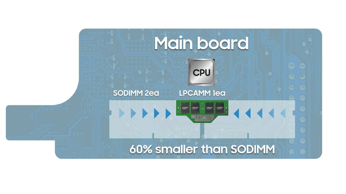 Samsung Lpcamm Integrates Lpddr Ram On Removable Modules Cnx Software