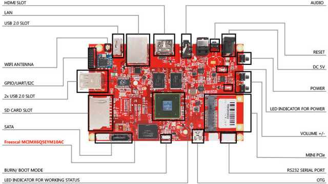 TBS DVB-C USB Stick – PCI Express