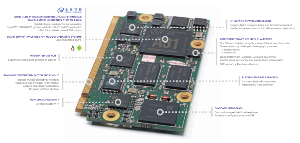 a31 processor details