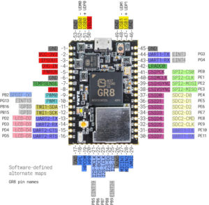 CHIP Pro is a $16 WiFi and Bluetooth 4.2 System-on-Module Powered by a ...