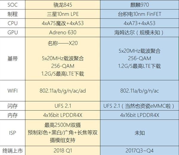 Snapdragon-845-vs-Kirin-970.jpg