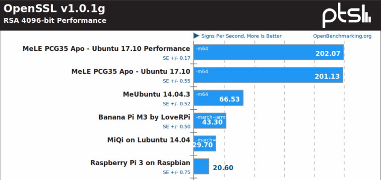 intel burn test vs linx