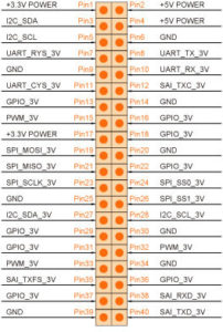 WandPi 8M Development Board Coming Soon with NXP i.MX8M SoC for $89 and ...