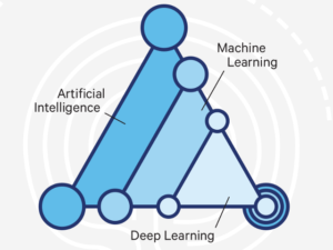 Qualcomm Developer’s Guide to Artificial Intelligence (AI) - CNX Software