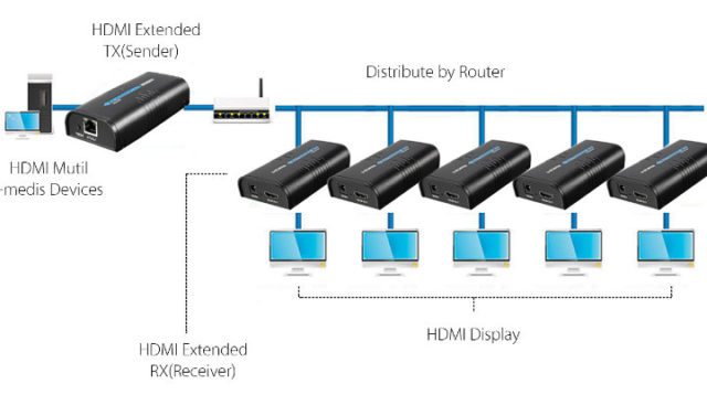 StarTech.com HDMI Video Over IP Gigabit Ethernet Receiver for