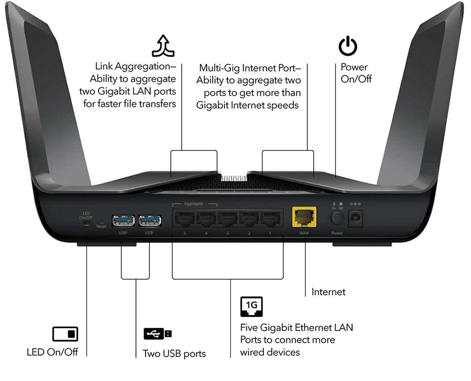 The First 802.11ax WiFI 6 Routers are Now Shipping for 350 and Up