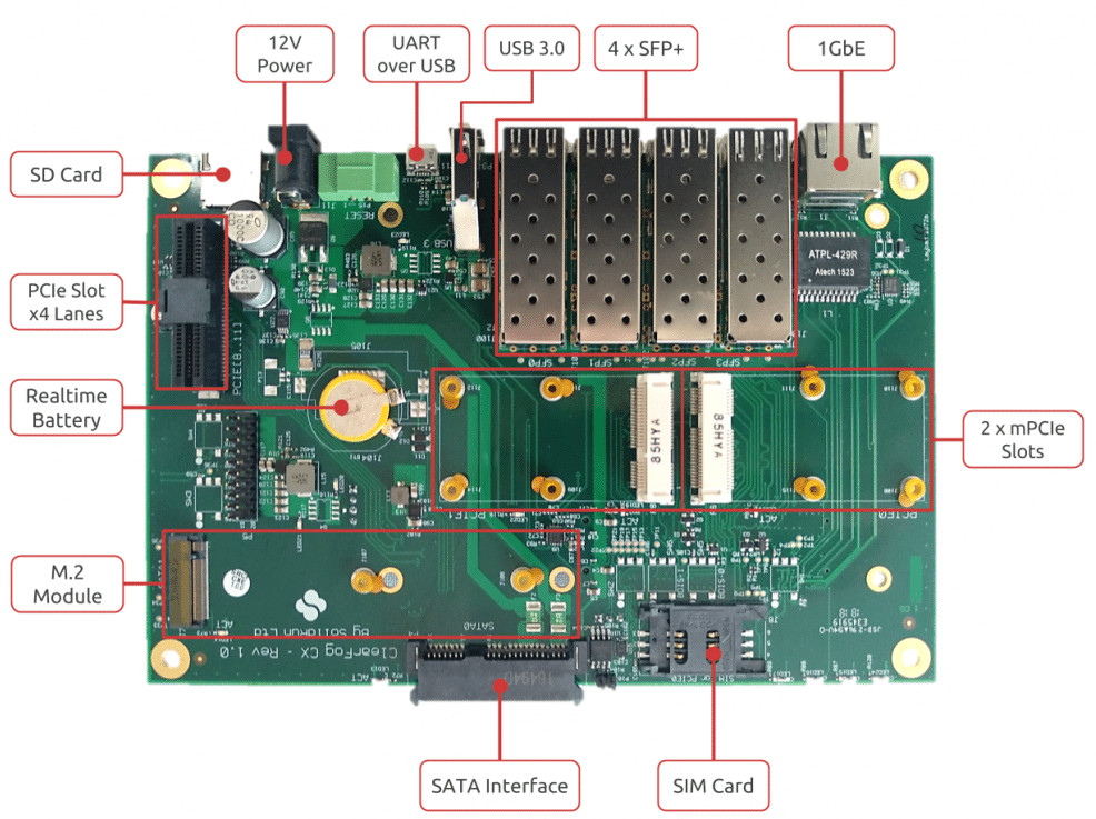 ClearFog CX 8K ARMADA 8040 Networking Board Complies with COM 