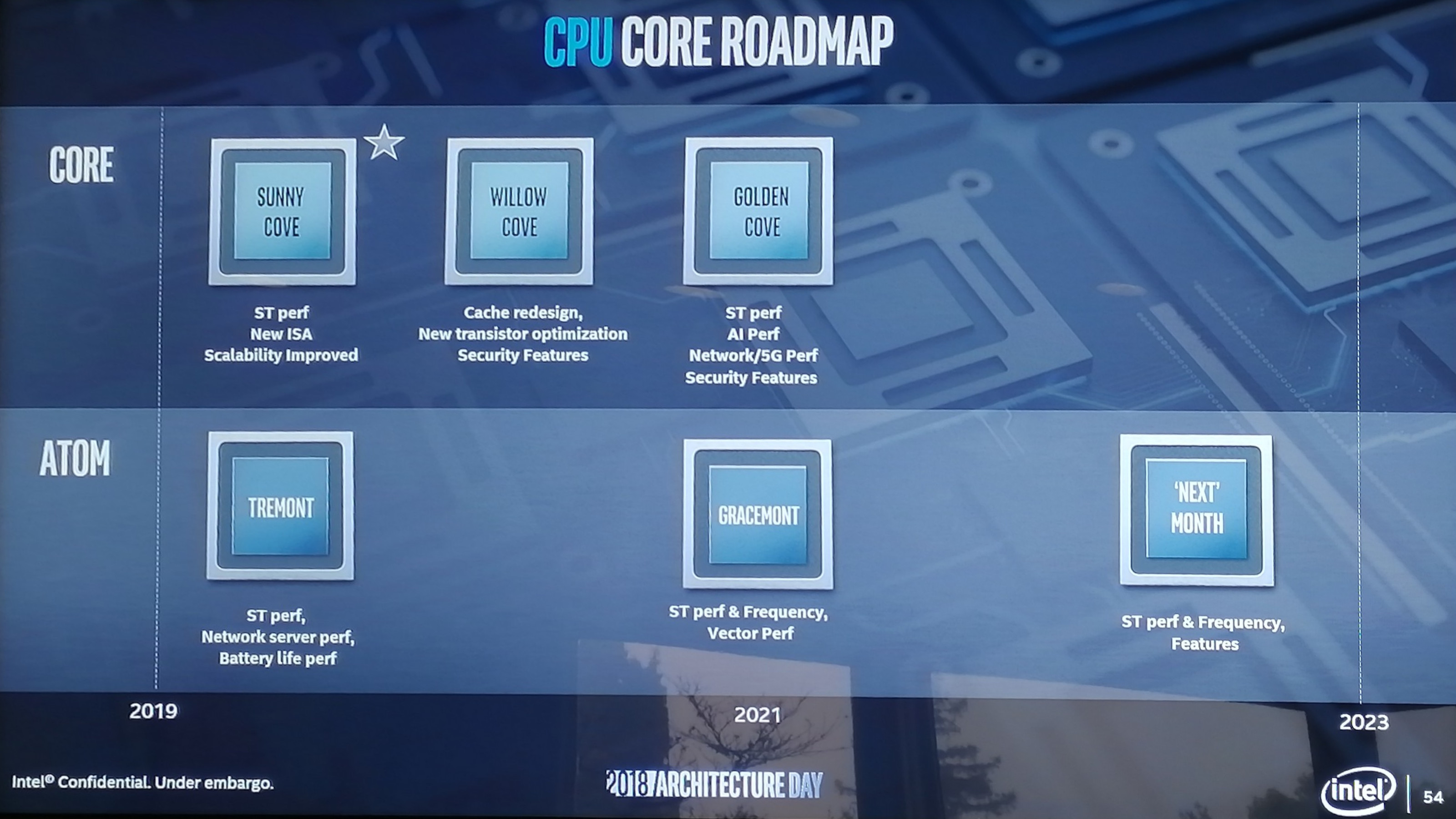 Intel Atom Core Roadmap Large 