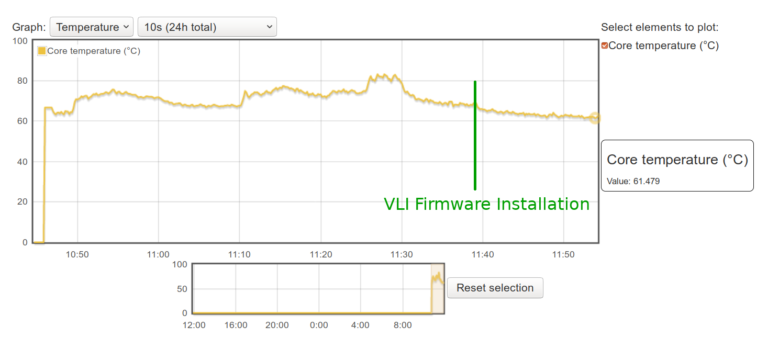 Raspberry Pi 4 VLI Firmware Idle Temperature