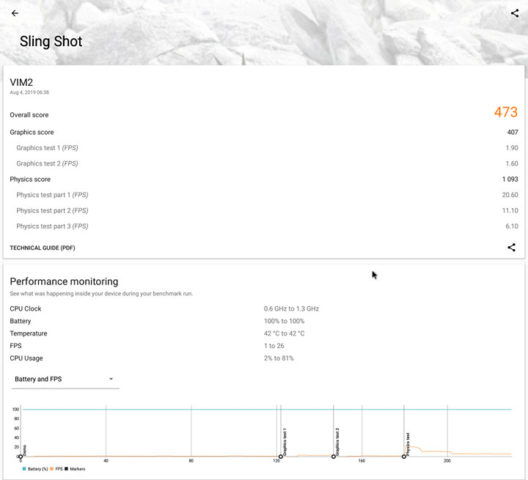 Amlogic s922 сравнение процессоров