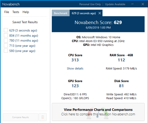 novabench scores explained