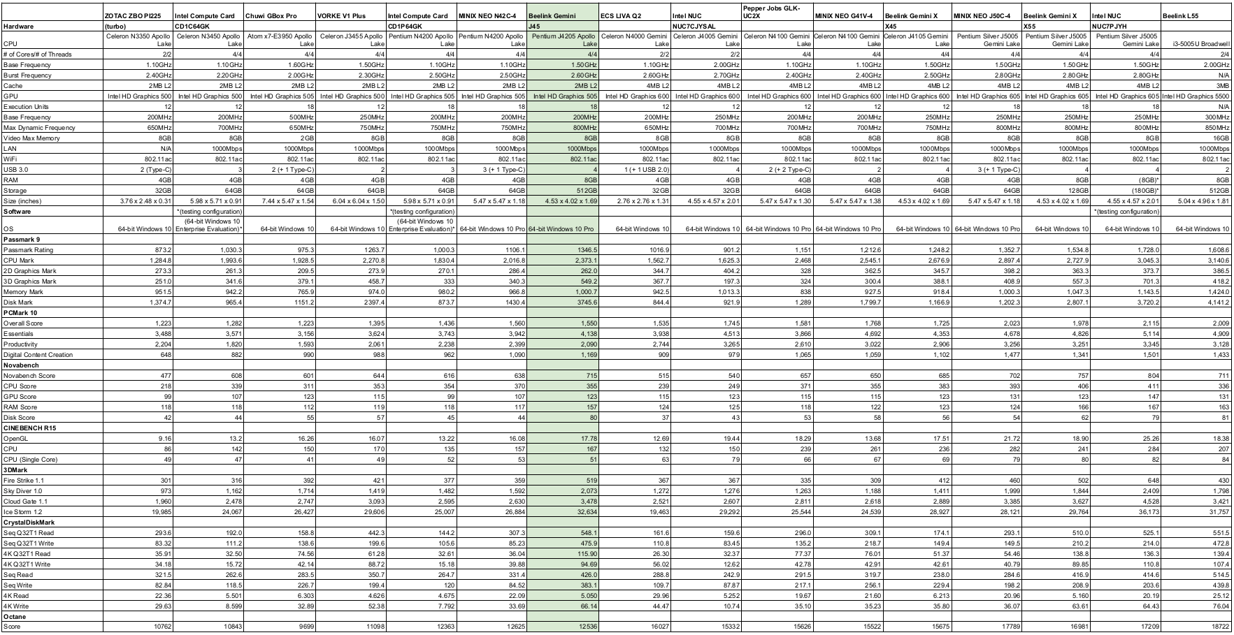 American Megatrends 223 Series Driver Download For Windows