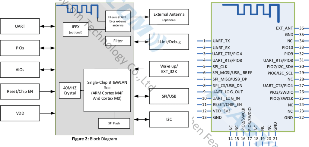 Что такое realtek eappkt protocol