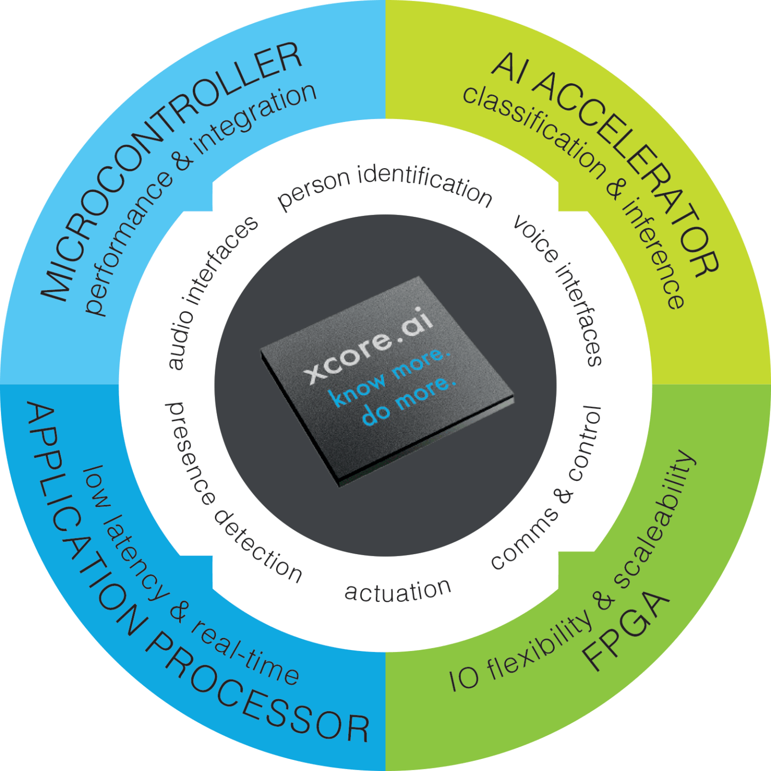 A5 Ai Processor Gen6: The Pinnacle Of AI Innovation