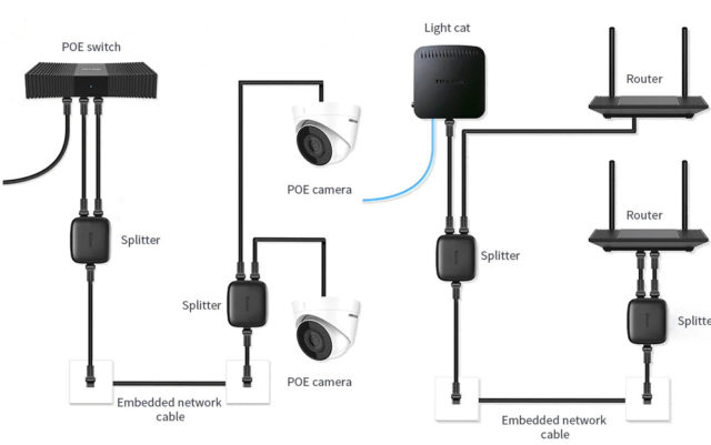 2-Way Ethernet Splitters Sell for as low as One Dollar - CNX Software