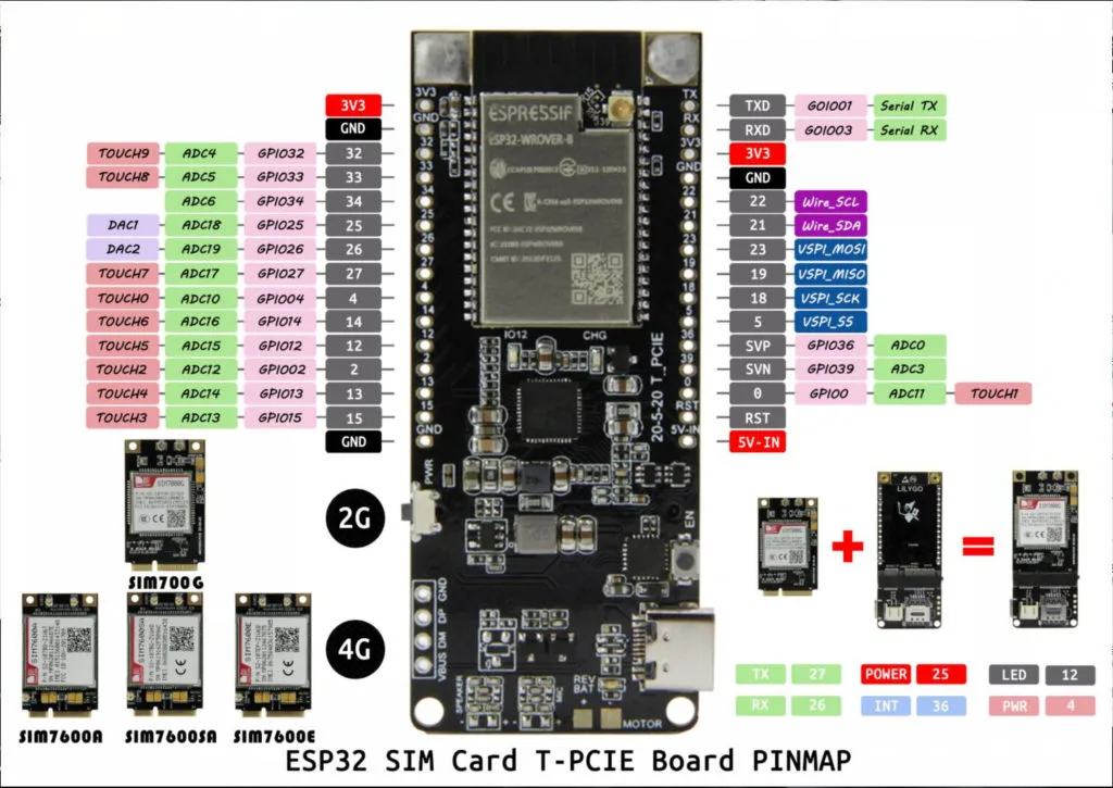 Esp32 Board Features Mini Pcie Sim Card Sockets For 4g Lte Connectivity Cnx Software