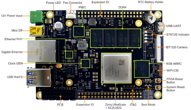 Zynq Ultrascale Arm Fpga Fz3 Deep Learning Accelerator Card Supports Baidu Brain Ai Tools