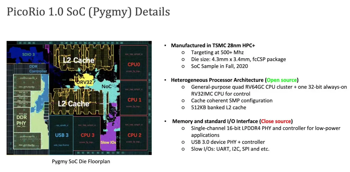 Picorio Linux Risc V Sbc Is An Open Source Alternative To Raspberry Pi Board Cnx Software