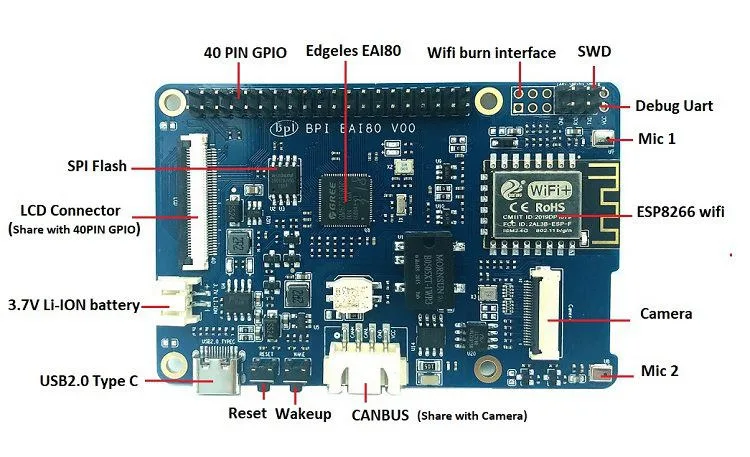 16 Banana Pi Bpi Eai80 Cortex M4f Board Embeds Ai Accelerator Wifi Module