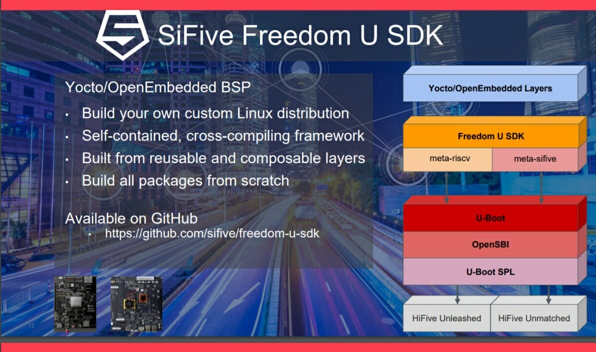 SiFive Launches HiFive Unmatched Mini-ITX Motherboard For RISC-V PC's ...