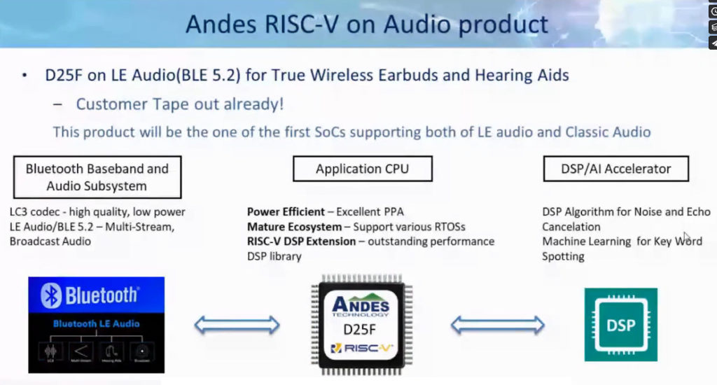 Telink TLSR9 Wireless Audio & IoT RISC-V SoC Integrates RISC-V DSP/SIMD ...