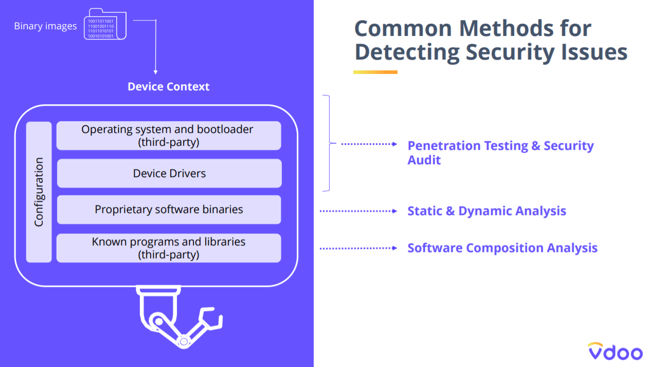 Detecting & Solving Security Issues In IoT And Embedded Devices - CNX ...