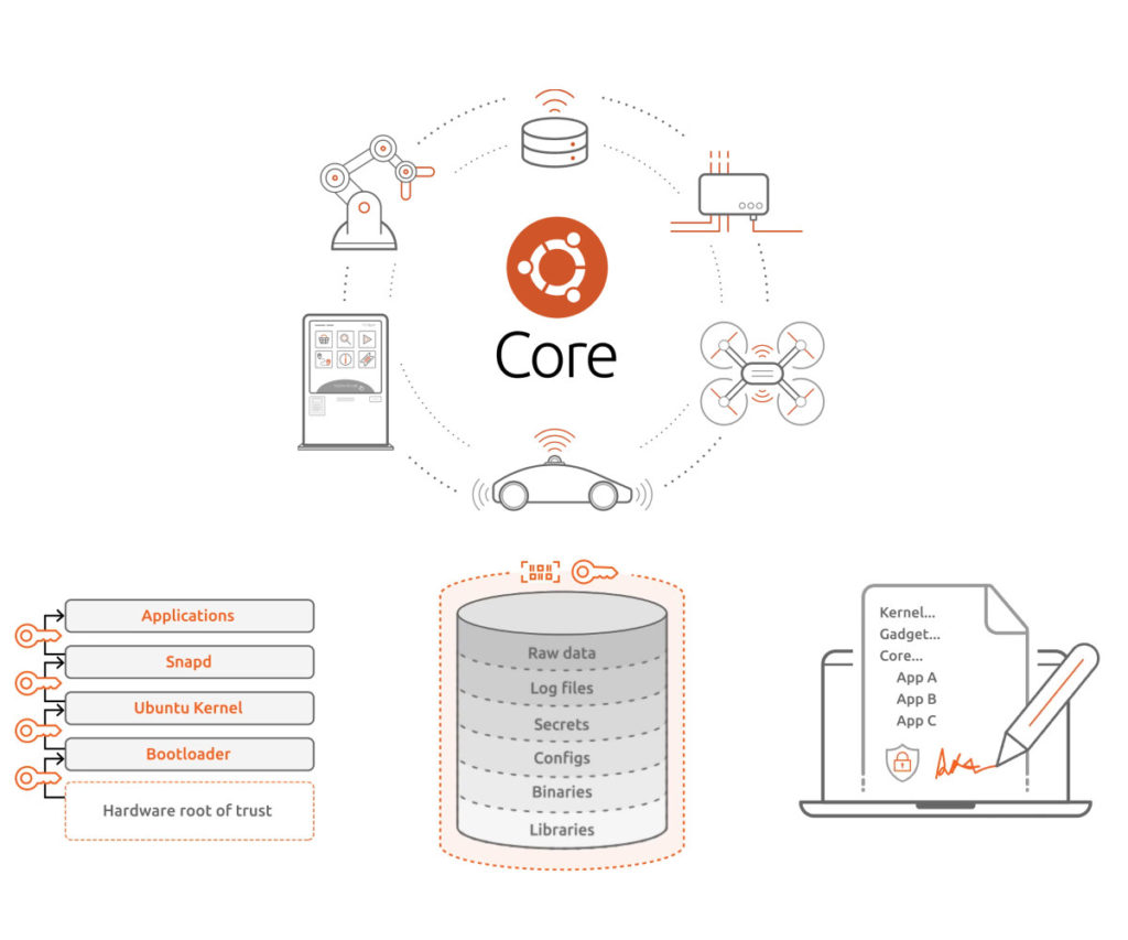 Ubuntu iot что это