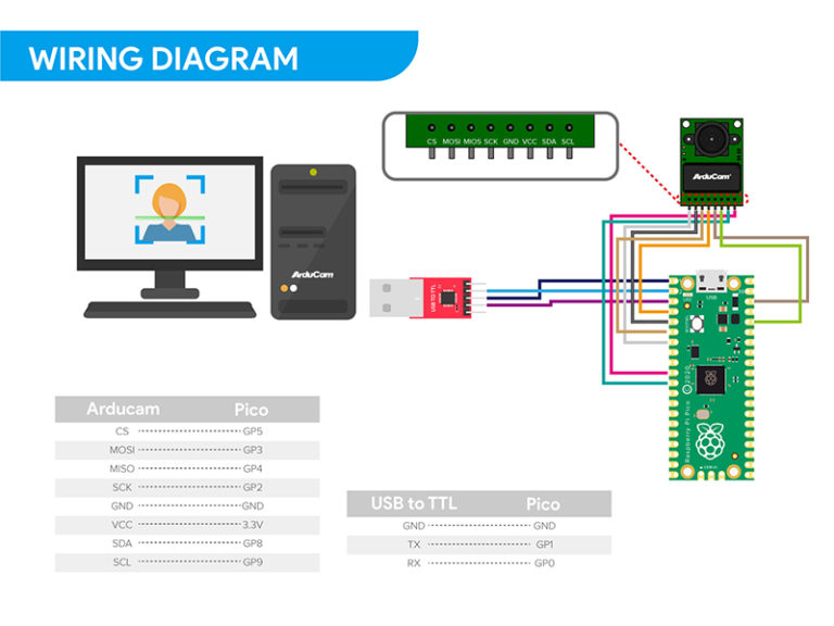 Raspberry pi pico проекты