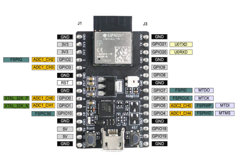 ESP32-C3-DevKitM-1 RISC-V WiFI & BLE board to launch for $8, modules ...