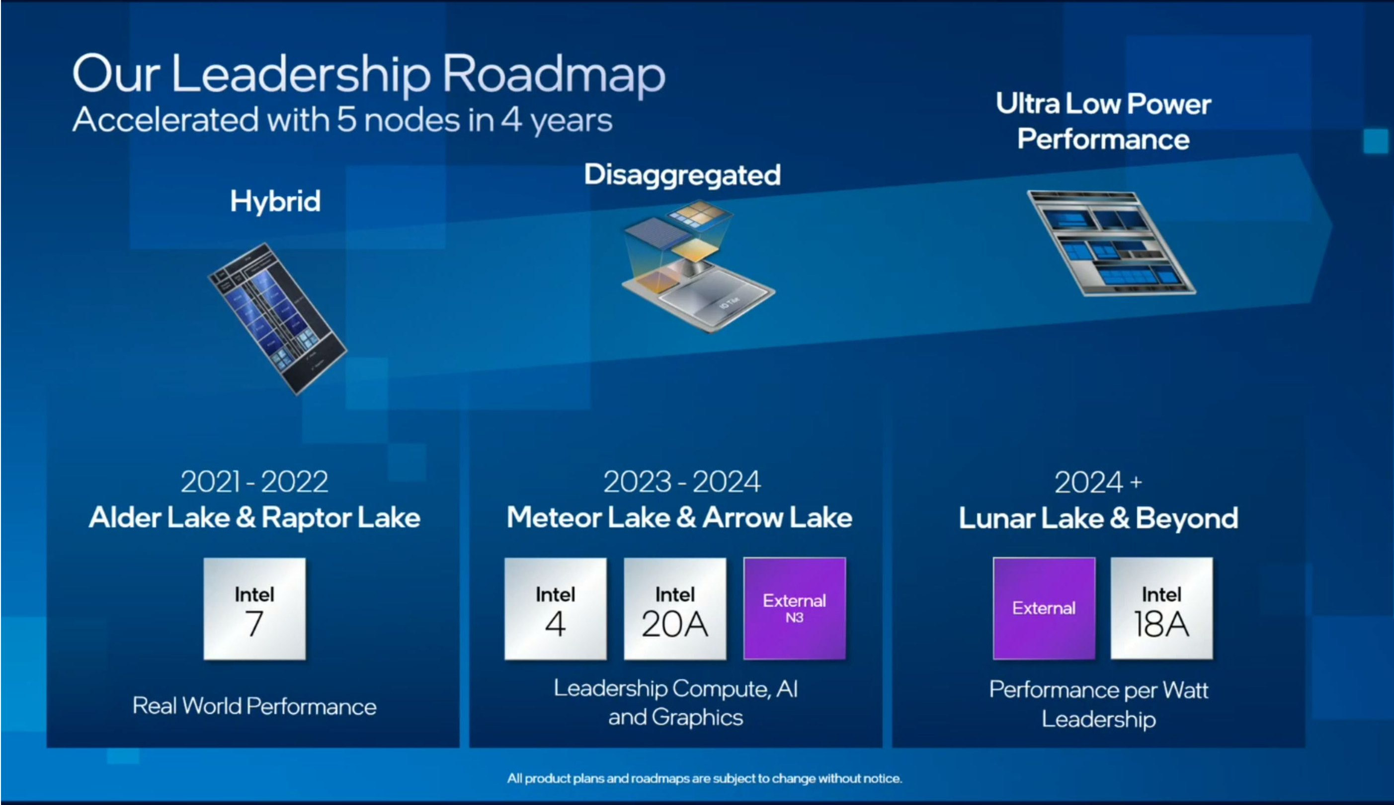 Intel-Roadmap-to-2024-and-beyond.jpg