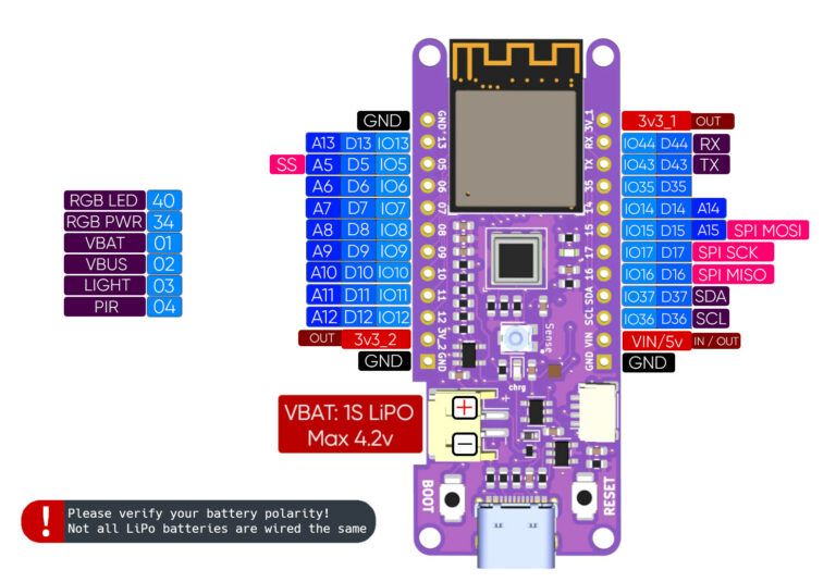 Bee Motion S3 - An ESP32-S3 board with a PIR motion sensor ...