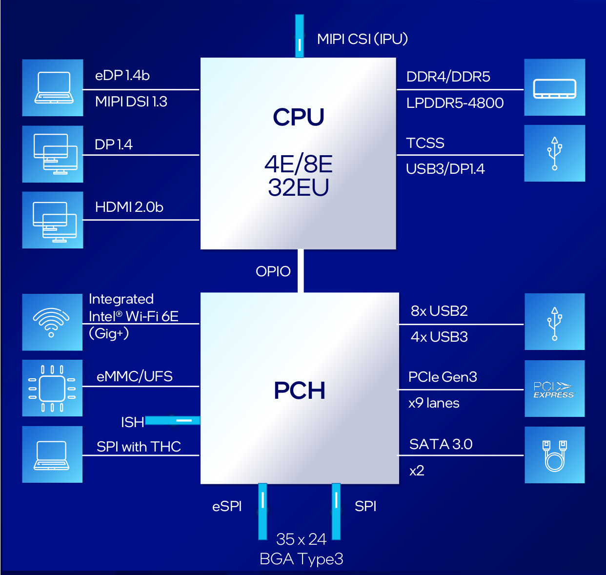 Meet Intel Processor and Core-i3 N-series Alder Lake N-series
