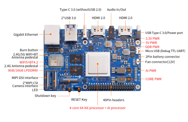 Huawei Ascend AI SBC