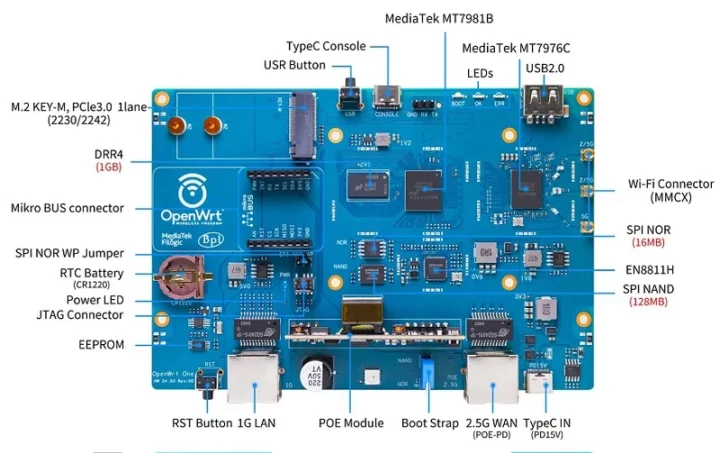 Banana Pi OpenWrt One specifications