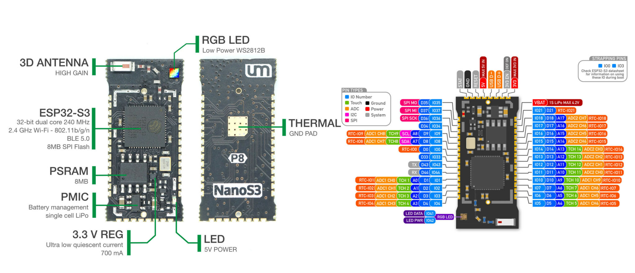 Unexpected Maker NANOS3 might be the world's tiniest ESP32-S3 module ...