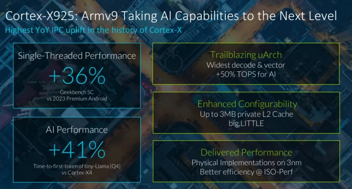 Cortex-X925 performance benchmarks