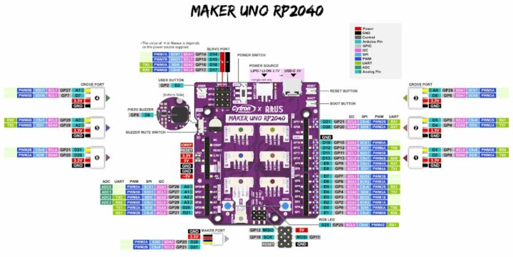 Cytron Maker Uno RP2040 PINOUT DIAGRAM
