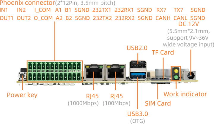 Firefly AIO-3562JQ rear panel