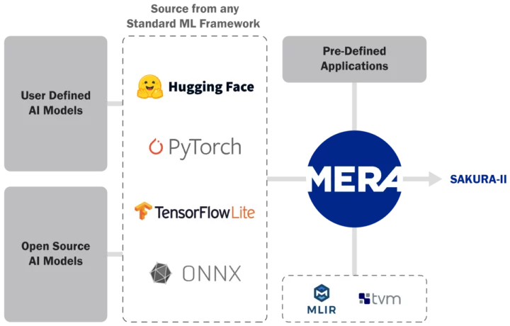 MERA Software Suite