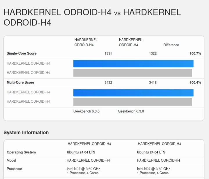 ODROID-H4 Plus Fanless SBC Geekbench 6.3