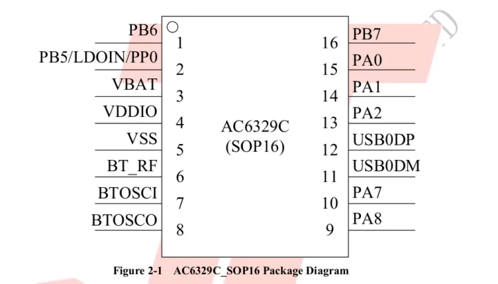 AC6329C package pinout