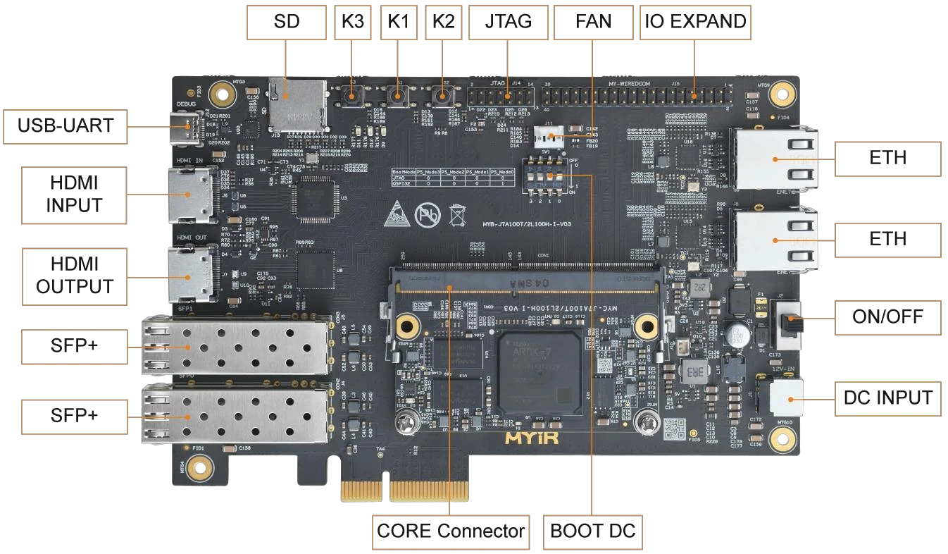 AMD XC7A100T FPGA development board