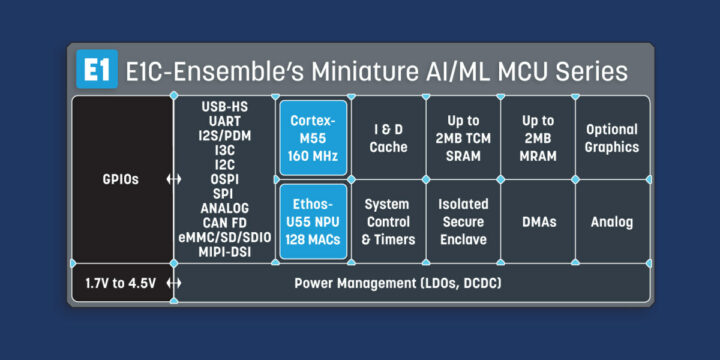 Alif Ensemble E1C AI/ML Cortex-M55 microcontroller