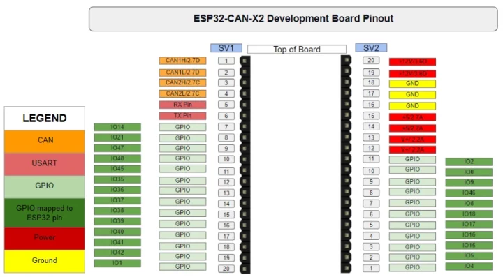 ESP32-CAN-X2 pinout diagram