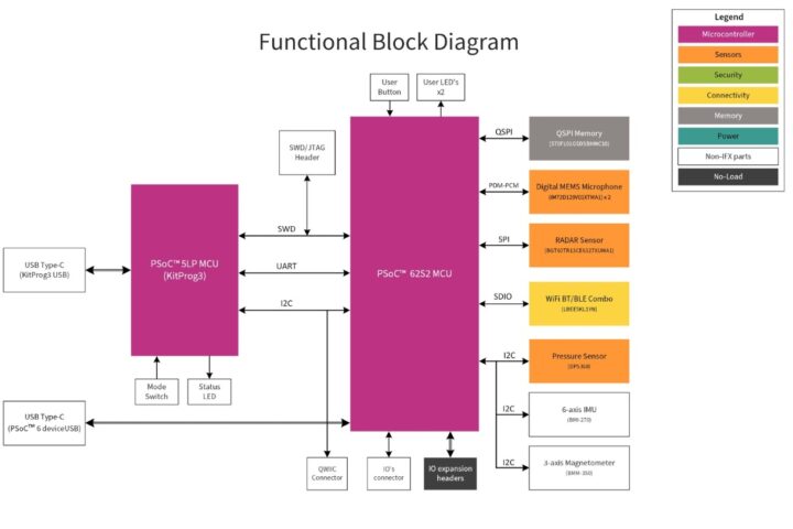 Functional block diagram.jpg 1305785905