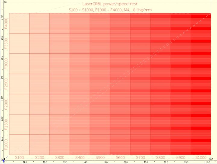 LaserGRBL laser power speed test pattern