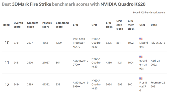 3dmark fire strike Quadro K620 GPU ranking