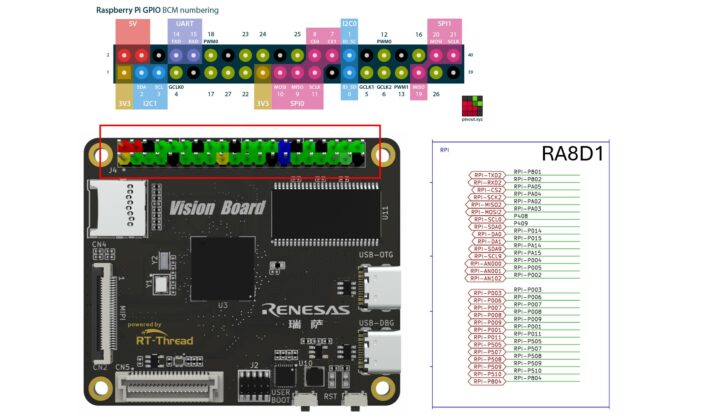 RT-Thread pinout: RPi HAT