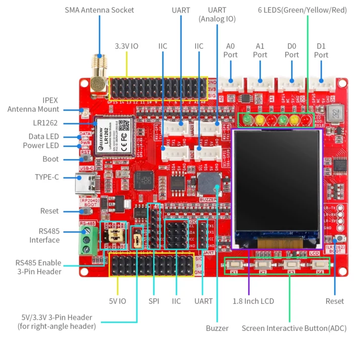 Raspberry Pi RP2040 LoRaWAN board display